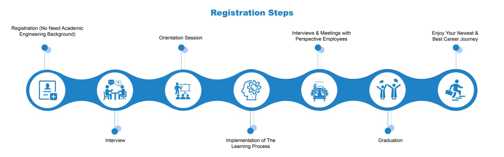 Registration steps-01